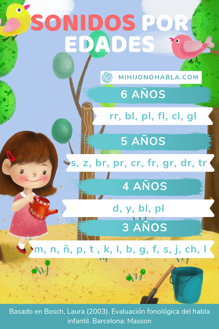 pronuncia palabras mal. Tabla de sonidos por edades,